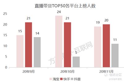 快手价值投资研究报告