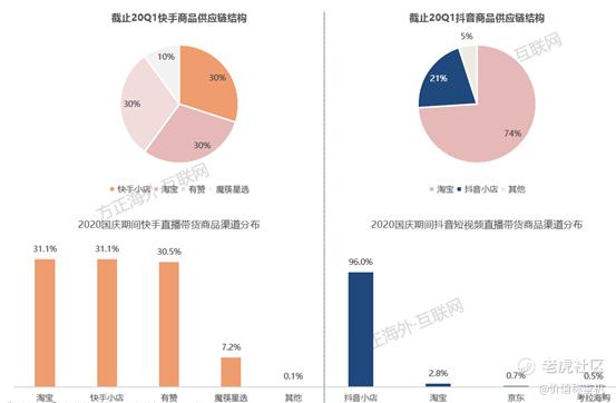 快手价值投资研究报告