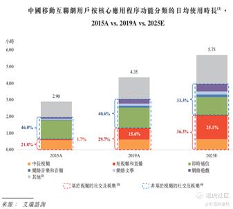 快手价值投资研究报告