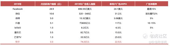 快手价值投资研究报告