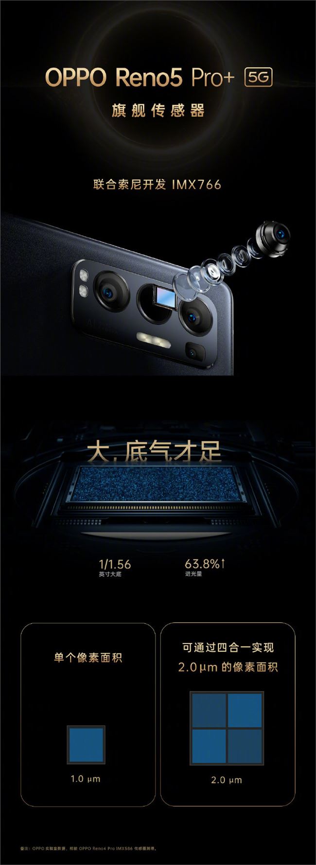 OPPO Reno5 Pro+亮相：搭载骁龙865 全球首发索尼IMX766传感器