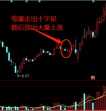 放量十字星是什么意思？如何应对？关键信息，全都在这！