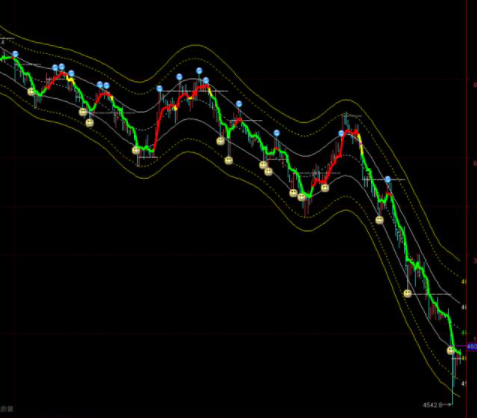 布林通道什么意思？使用技巧了解一下！你绝不会吃亏！