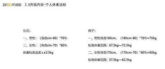 自如回应员工内部晋升考核体重：不是硬性指标