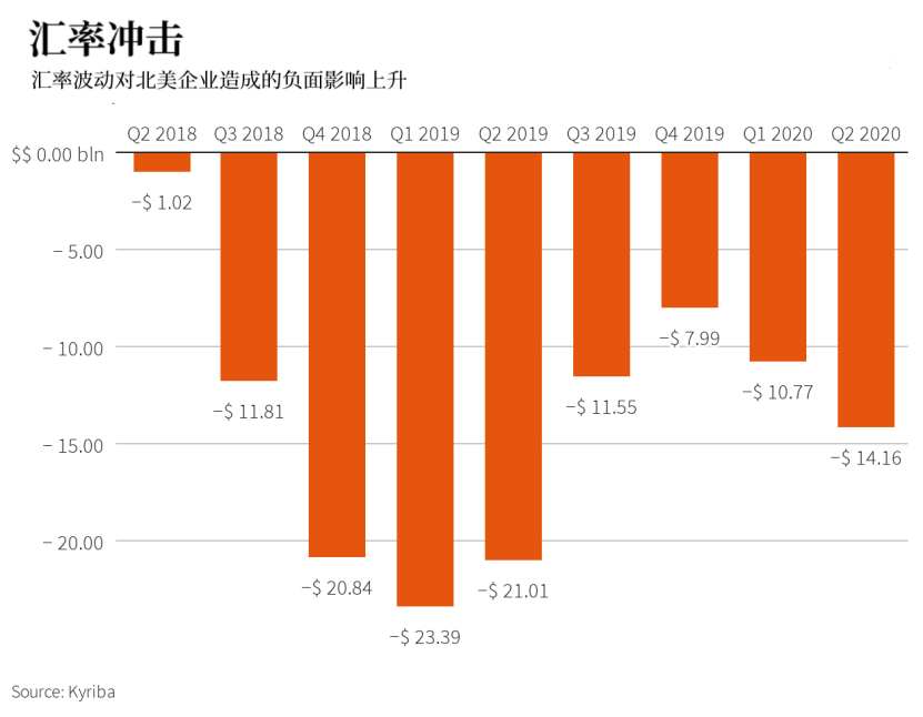 “追风”投资者的指望：美元继续走软