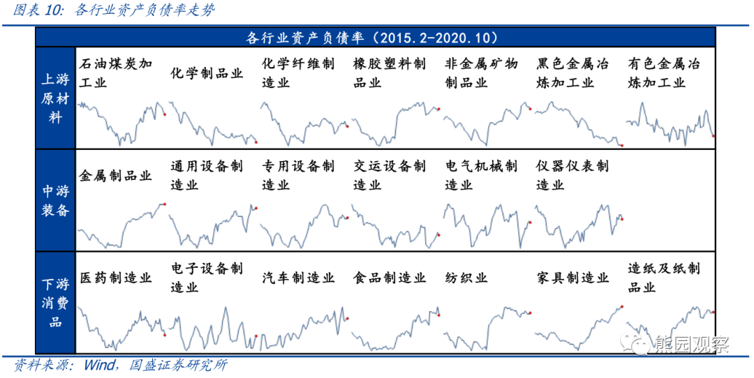 从资本开支看，哪些行业可能加速修复？