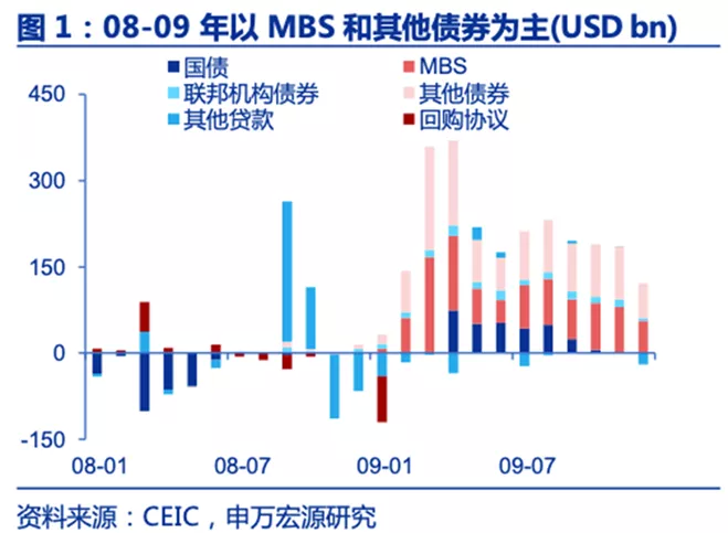 美联储明年还会快速扩表吗？