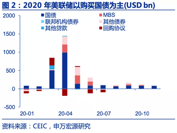 美联储明年还会快速扩表吗？