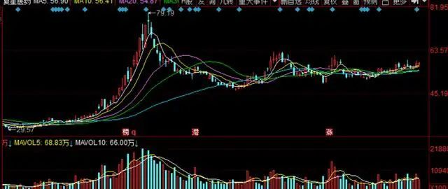 复星医药商誉高达89亿 手握疫苗能否挤掉业绩“水份” 复星医药商誉高达89亿 手握疫苗能否挤掉业绩“水份”