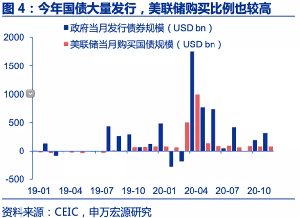 美联储明年还会快速扩表吗？