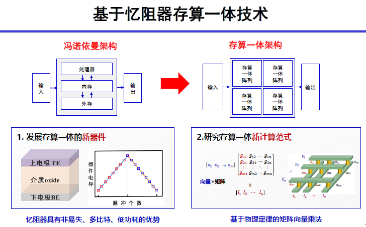 2020，半导体行业的8大关键词