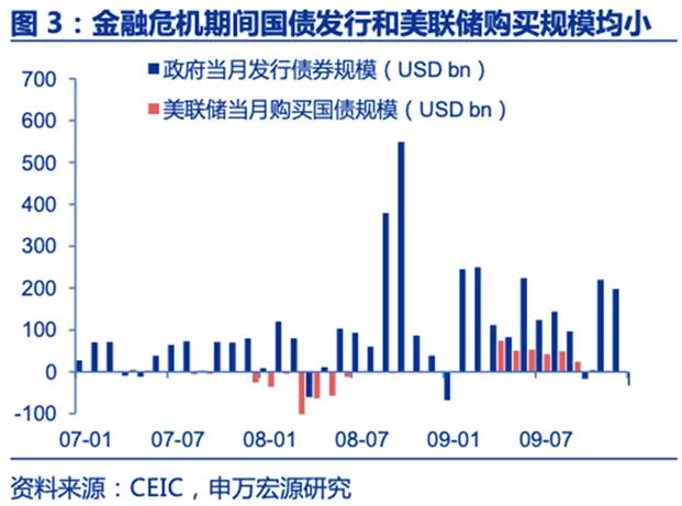 美联储明年还会快速扩表吗？