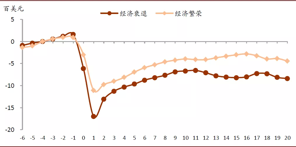 美国就业改善：半为真实半错觉？