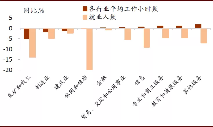 美国就业改善：半为真实半错觉？