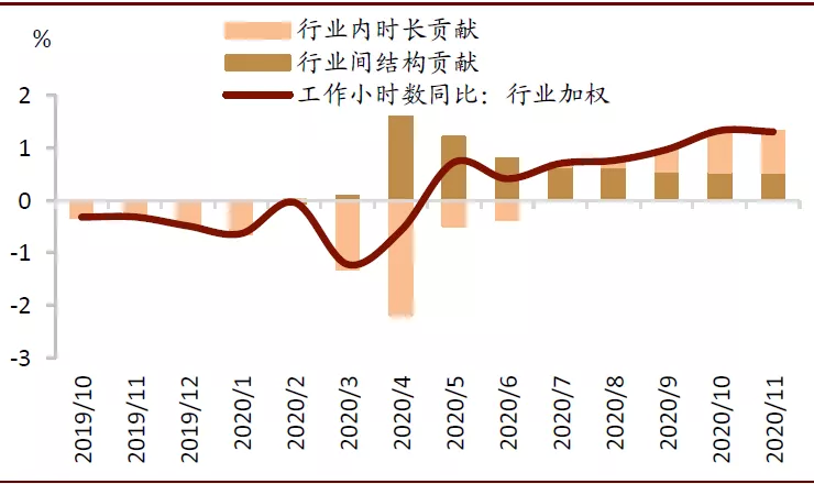 美国就业改善：半为真实半错觉？