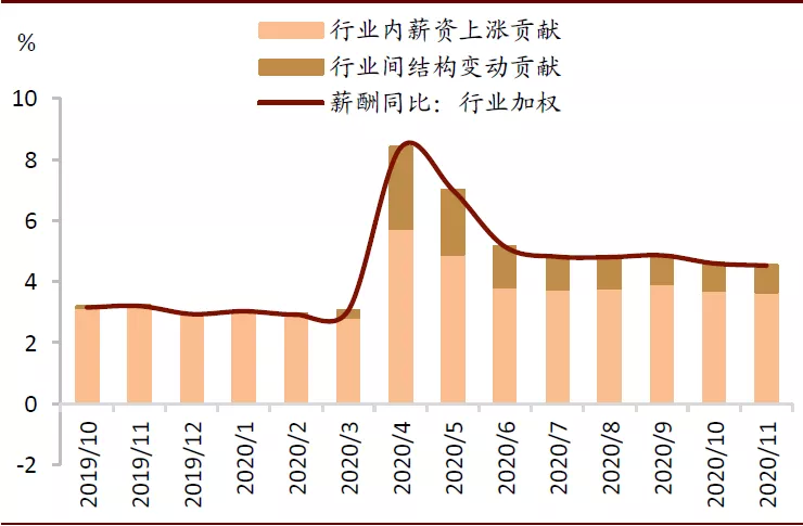 美国就业改善：半为真实半错觉？