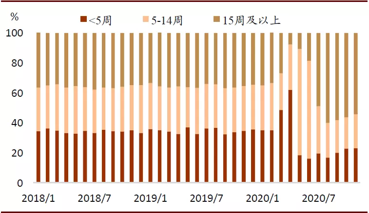 美国就业改善：半为真实半错觉？