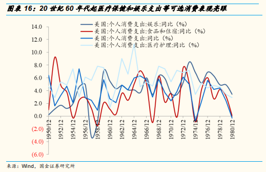 美国机构当年也抱团“漂亮50”，但最后崩了