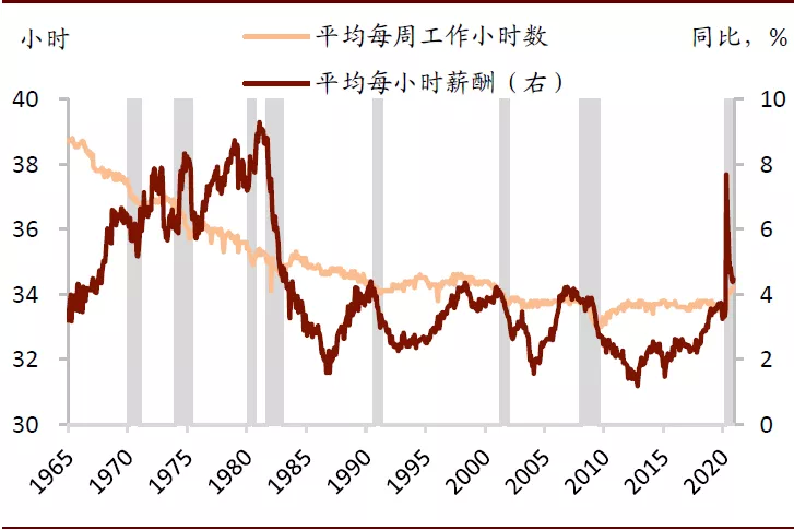 美国就业改善：半为真实半错觉？