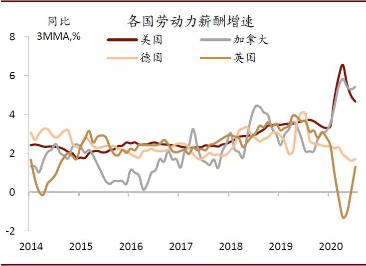 美国就业改善：半为真实半错觉？