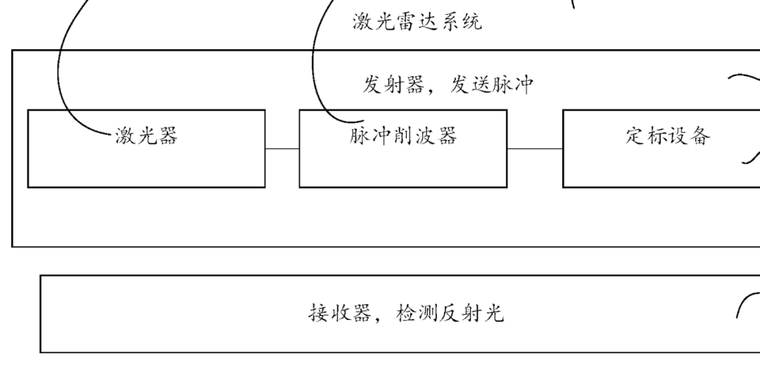 华为“上车”激光雷达，有什么黑科技？