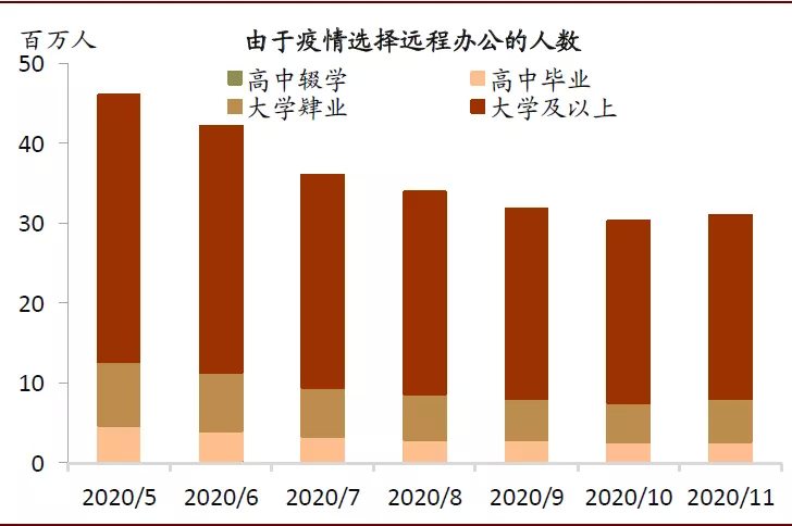 美国就业改善：半为真实半错觉？