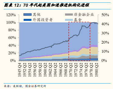 美国机构当年也抱团“漂亮50”，但最后崩了