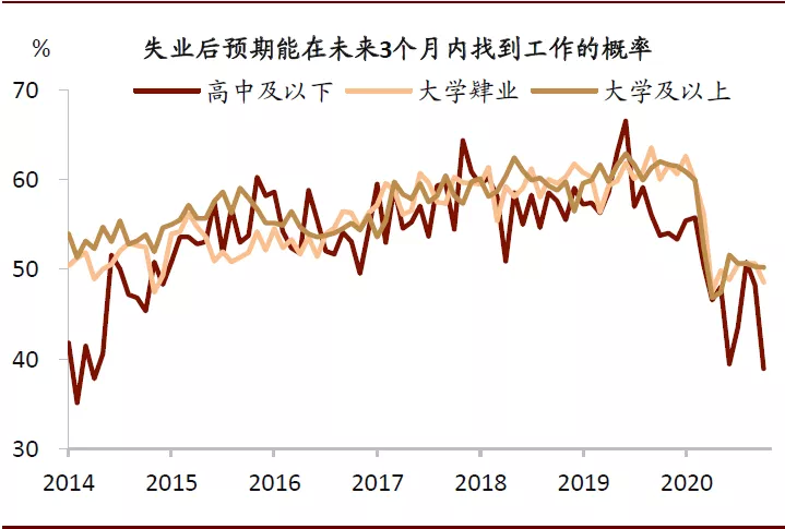 美国就业改善：半为真实半错觉？