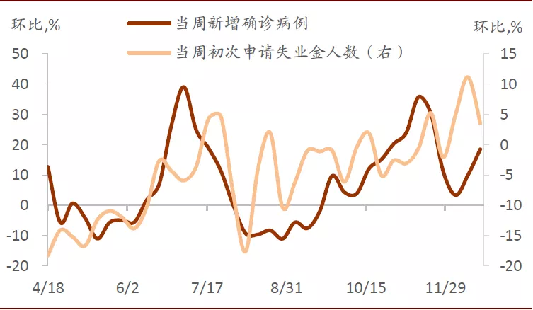 美国就业改善：半为真实半错觉？