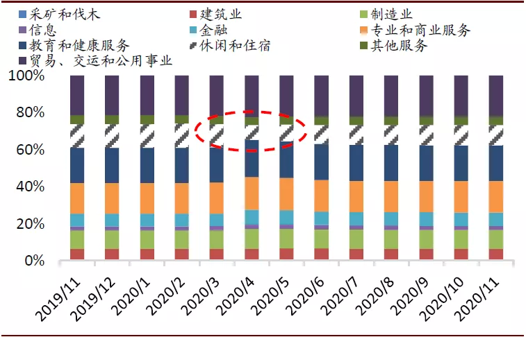 美国就业改善：半为真实半错觉？