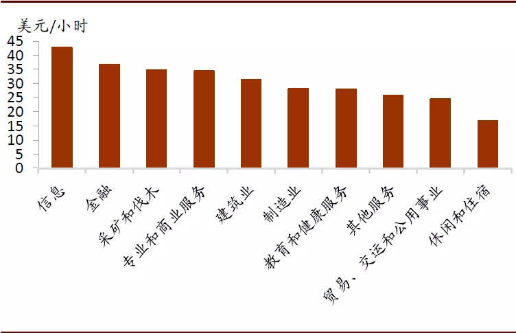 美国就业改善：半为真实半错觉？