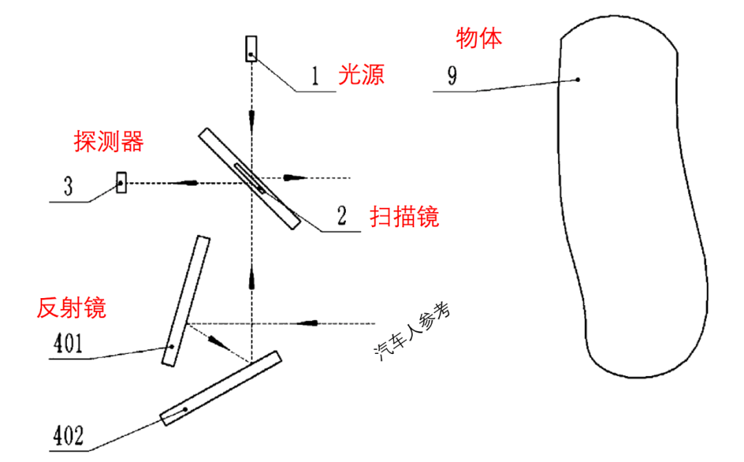 华为“上车”激光雷达，有什么黑科技？