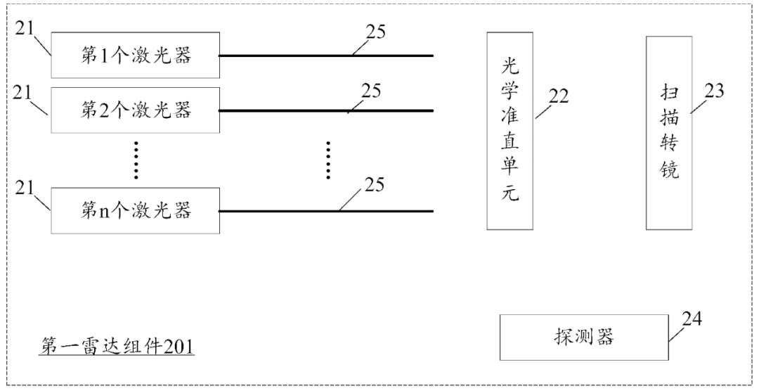 华为“上车”激光雷达，有什么黑科技？