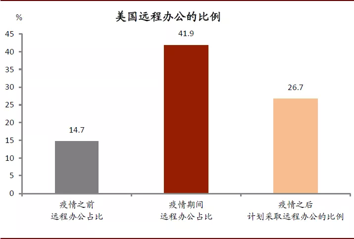 美国就业改善：半为真实半错觉？