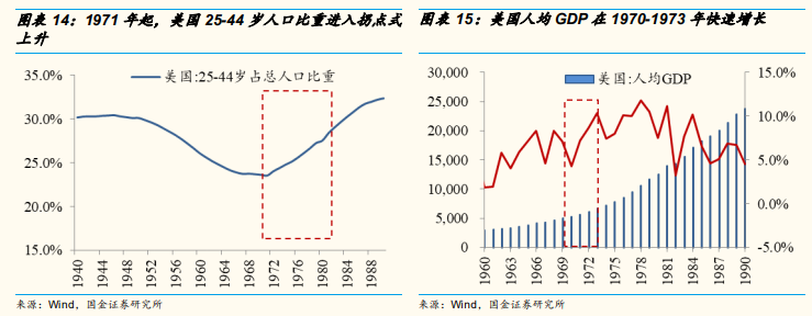 美国机构当年也抱团“漂亮50”，但最后崩了