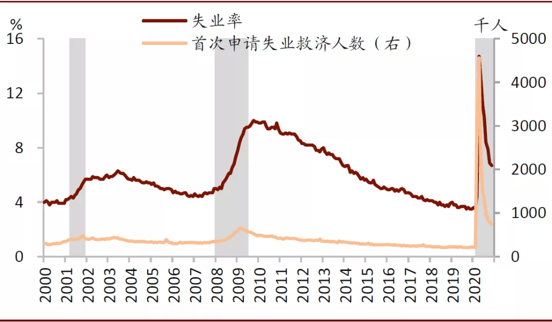 美国就业改善：半为真实半错觉？