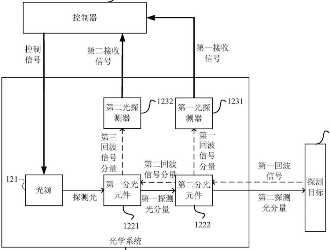 华为“上车”激光雷达，有什么黑科技？