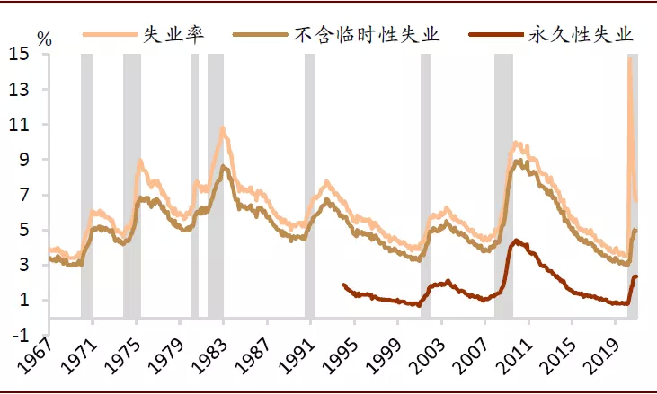 美国就业改善：半为真实半错觉？