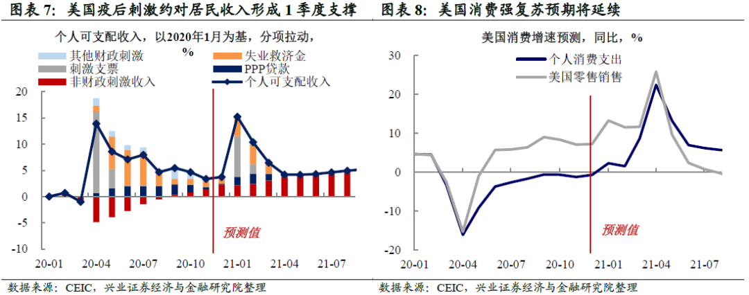 从库存周期看本轮大宗还能涨多久