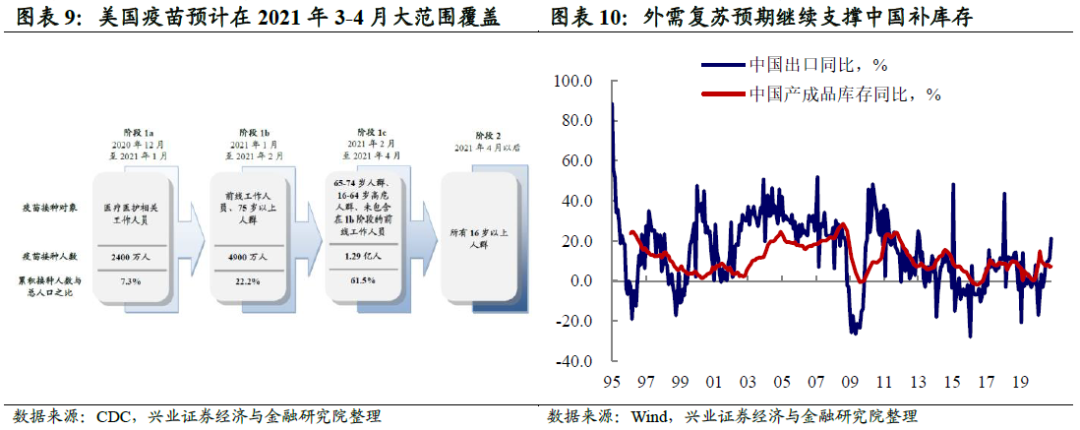 从库存周期看本轮大宗还能涨多久