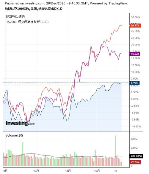 华尔街2021年顶级交易建议