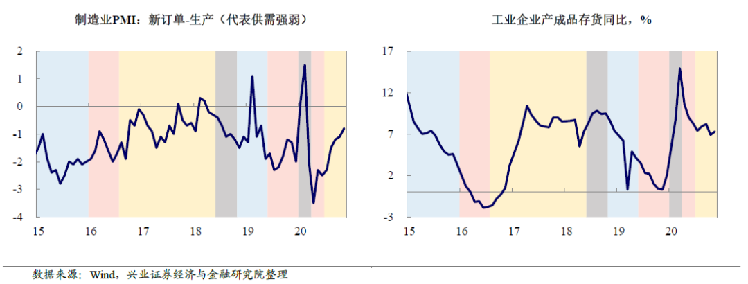 从库存周期看本轮大宗还能涨多久