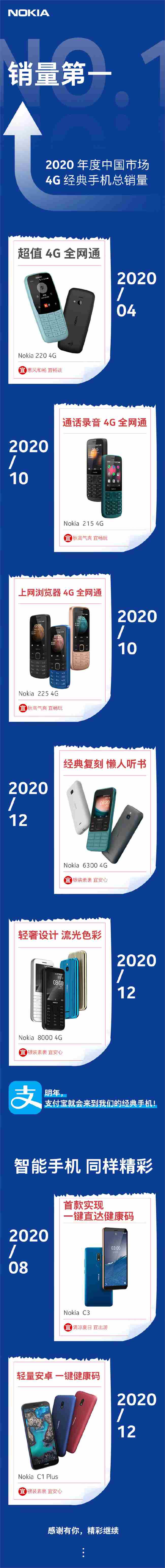 诺基亚手机成为4G 经典手机销量第一  网友：在这个品类诺基亚还有对手吗?