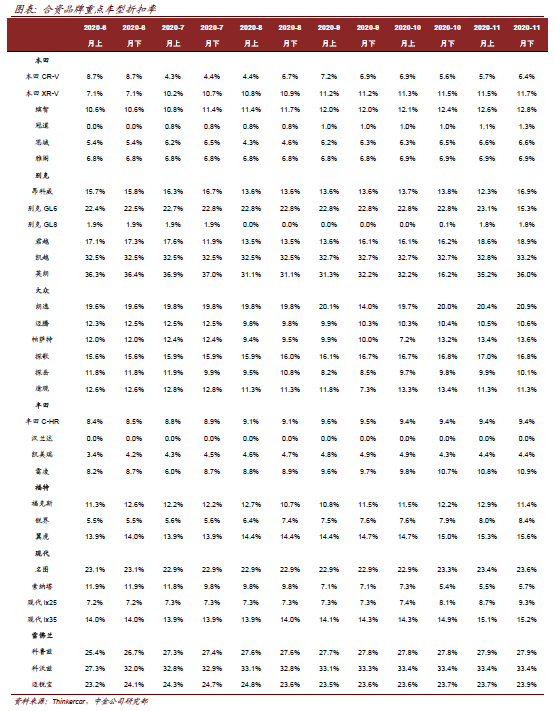 图说车市11月总结：环比走势较好，高景气延续