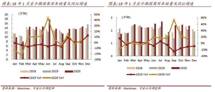 图说车市11月总结：环比走势较好，高景气延续
