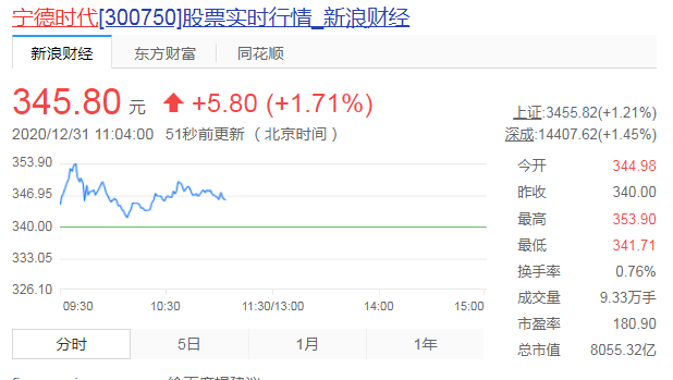 宁德时代等合资成立电池科技公司宁普时代 前者持股比例达49%