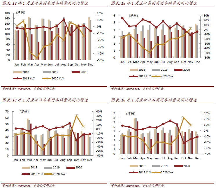 图说车市11月总结：环比走势较好，高景气延续