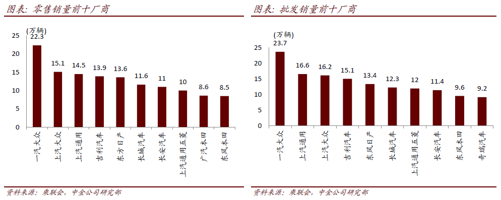 图说车市11月总结：环比走势较好，高景气延续