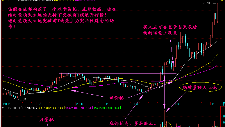 量顶天立地是什么意思?如何应对?