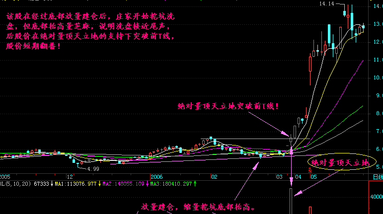 量顶天立地是什么意思?如何应对?